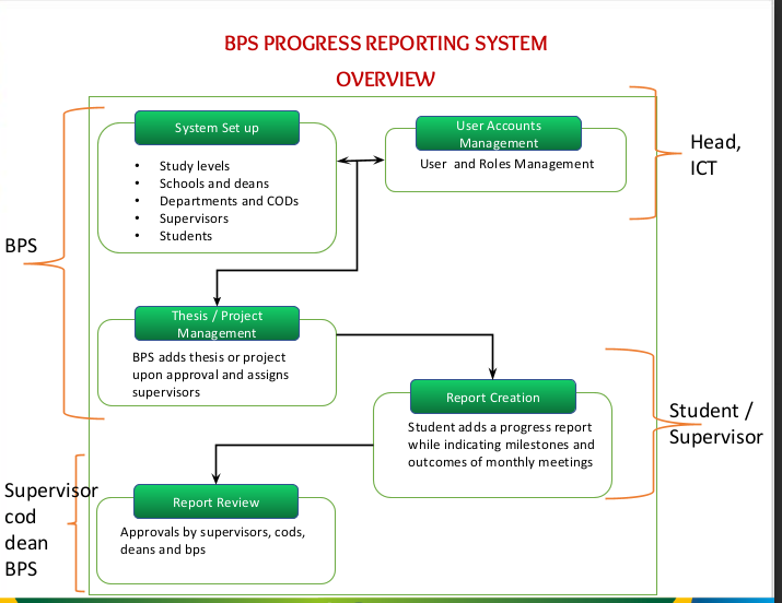 BPS screen 1
