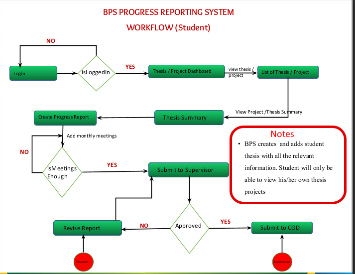 BPS progress snapshot