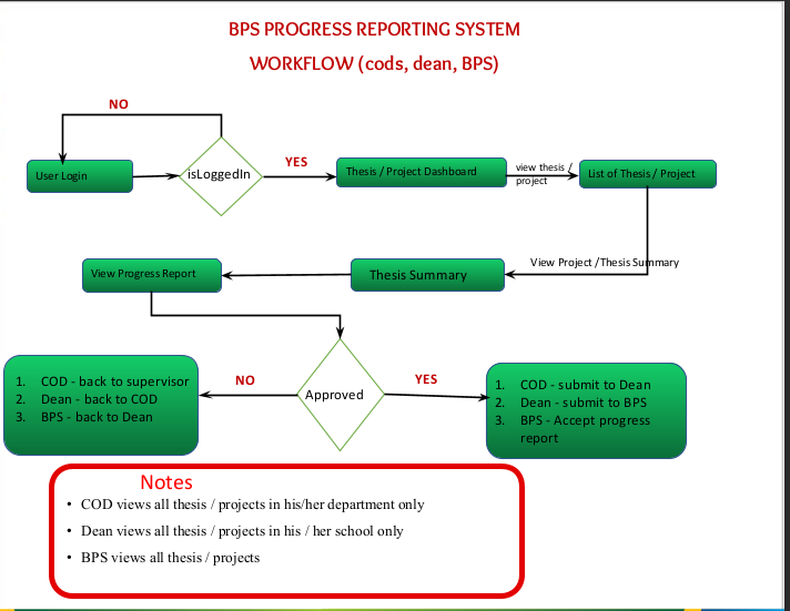 BPS analytics view
